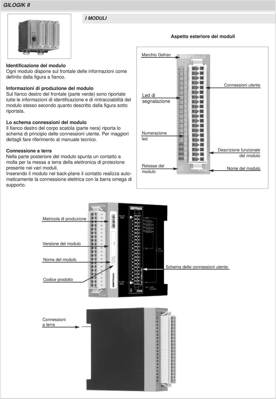 descritto dalla figura sotto riportata. Lo schema connessioni del modulo Il fianco destro del corpo scatola (parte nera) riporta lo schema di principio delle connessioni utente.