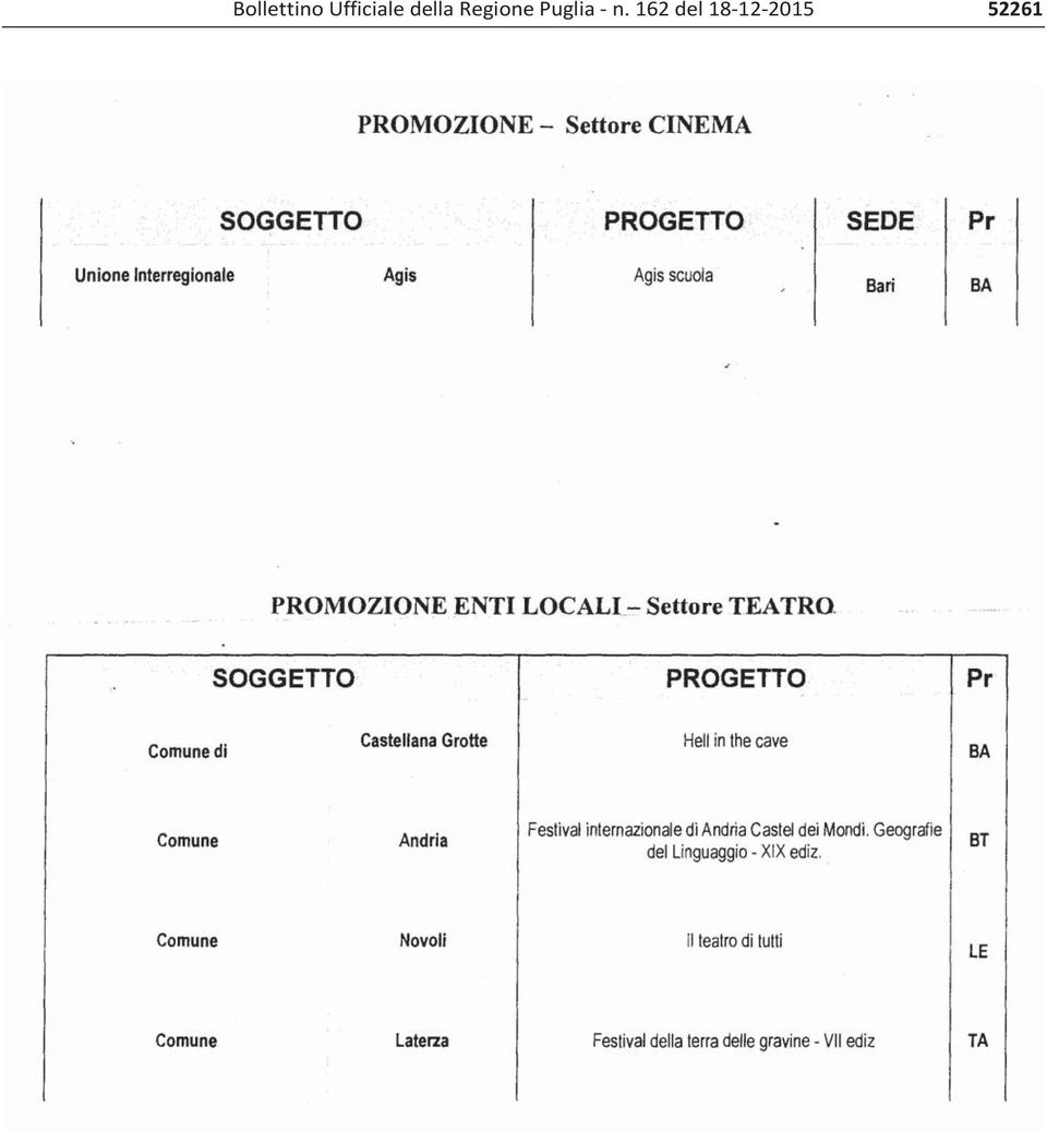 Regione Puglia n.