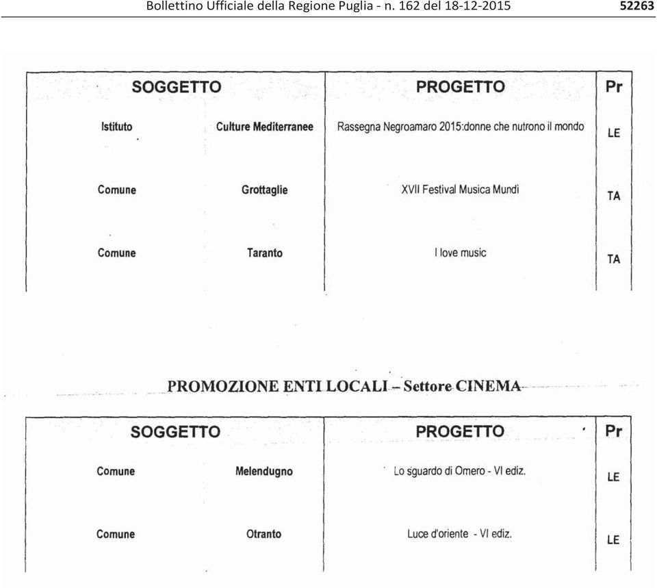 Regione Puglia n.