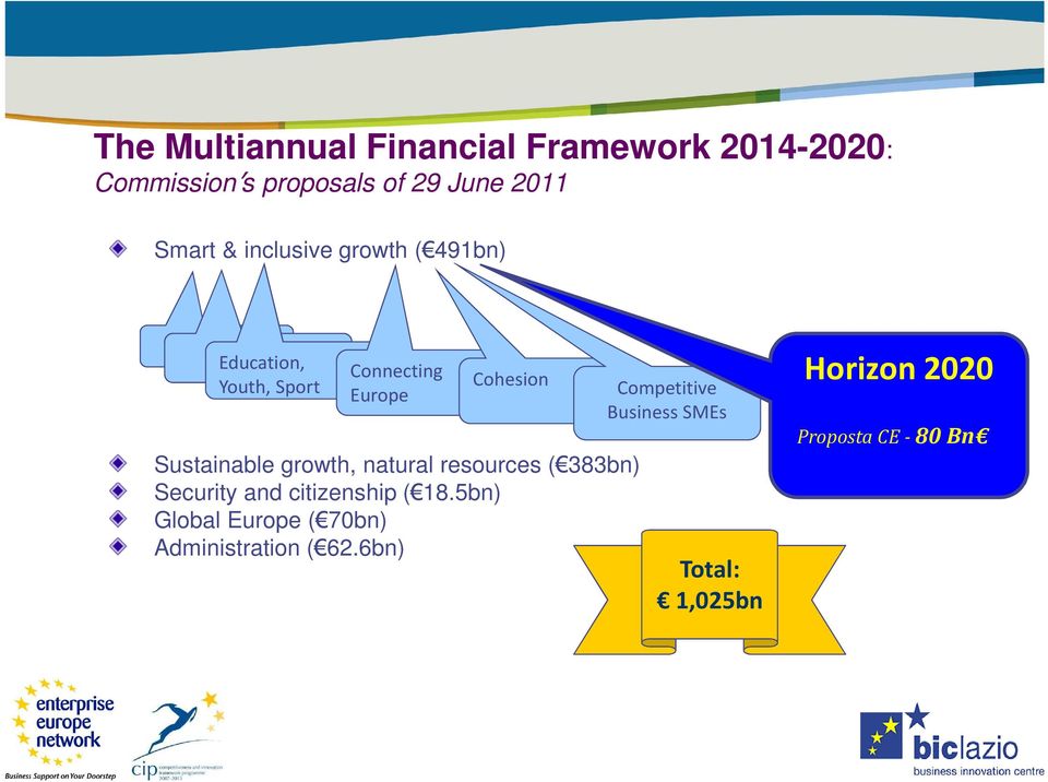 growth, natural resources ( 383bn) Security and citizenship ( 18.