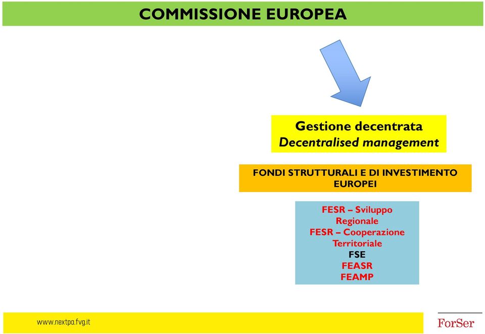 DI INVESTIMENTO EUROPEI FESR Sviluppo