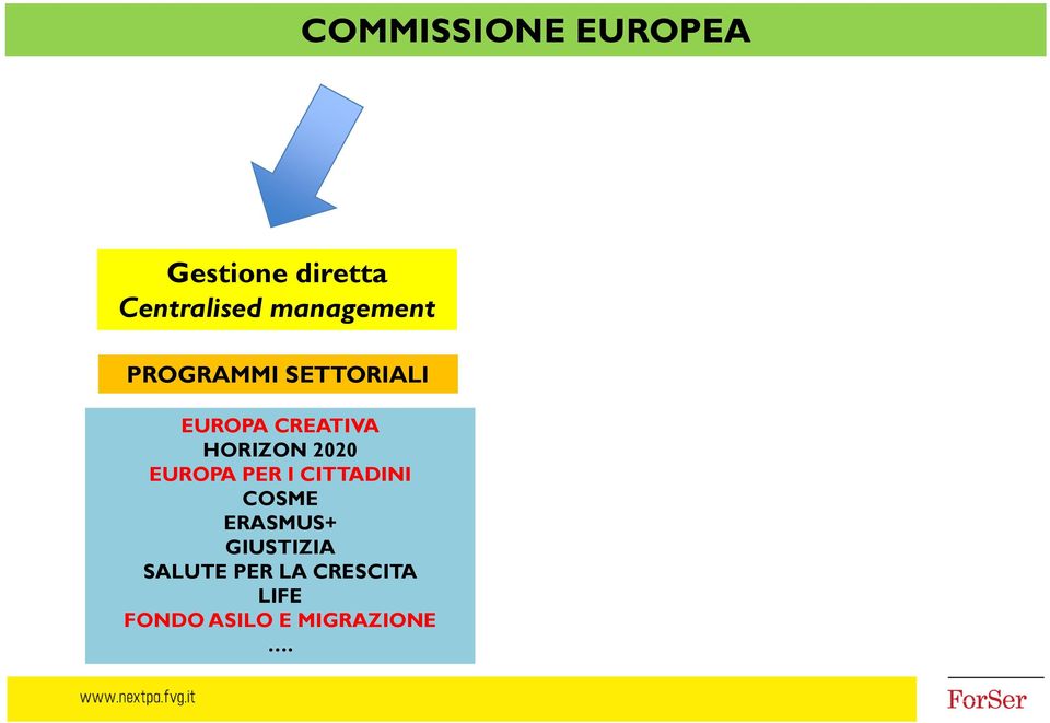 HORIZON 2020 EUROPA PER I CITTADINI COSME ERASMUS+