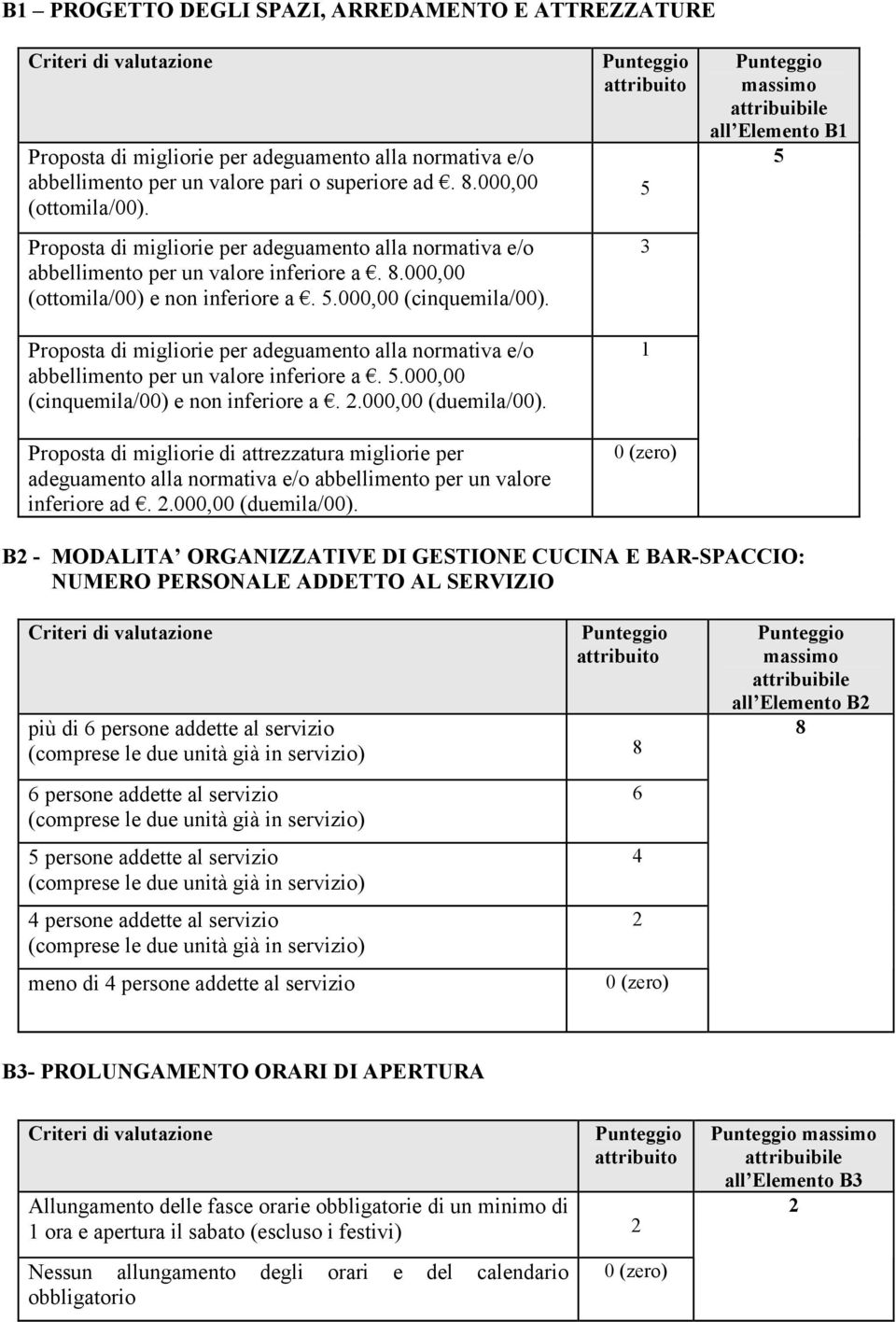 Proposta di migliorie per adeguamento alla normativa e/o abbellimento per un valore inferiore a..000,00 (cinquemila/00) e non inferiore a..000,00 (duemila/00).