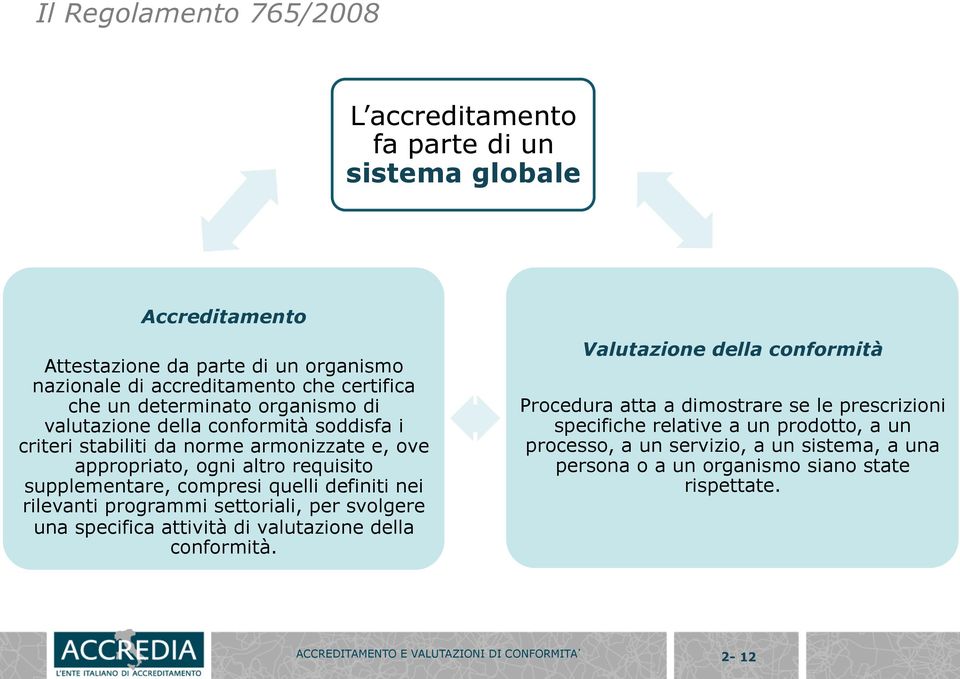 comprende compresi quelli definiti nei rilevanti programmi settoriali, per svolgere una specifica attività di valutazione della conformità.