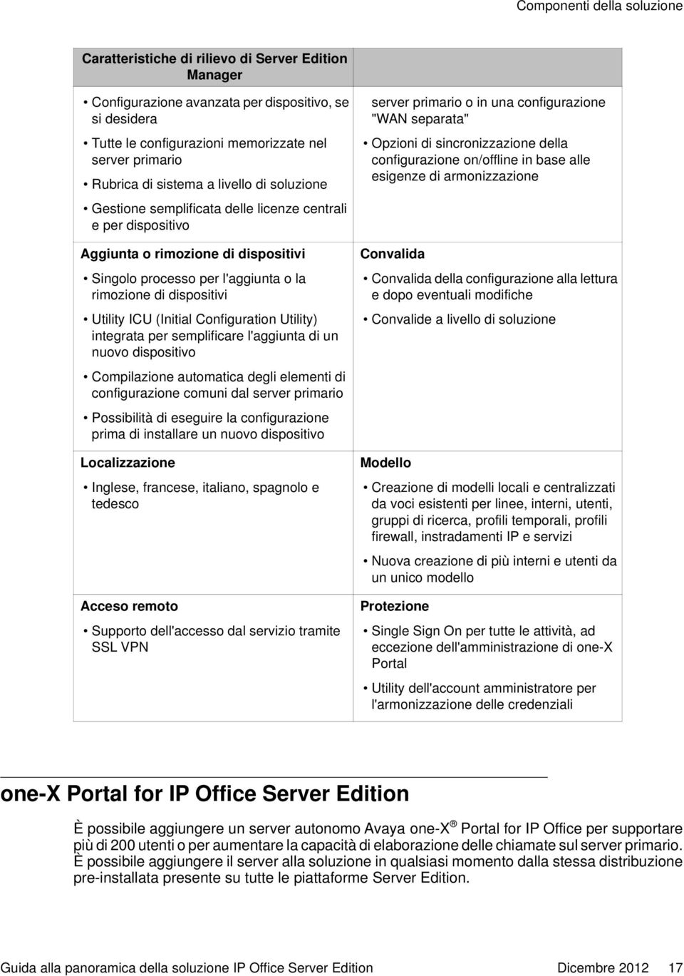 Utility ICU (Initial Configuration Utility) integrata per semplificare l'aggiunta di un nuovo dispositivo Compilazione automatica degli elementi di configurazione comuni dal server primario