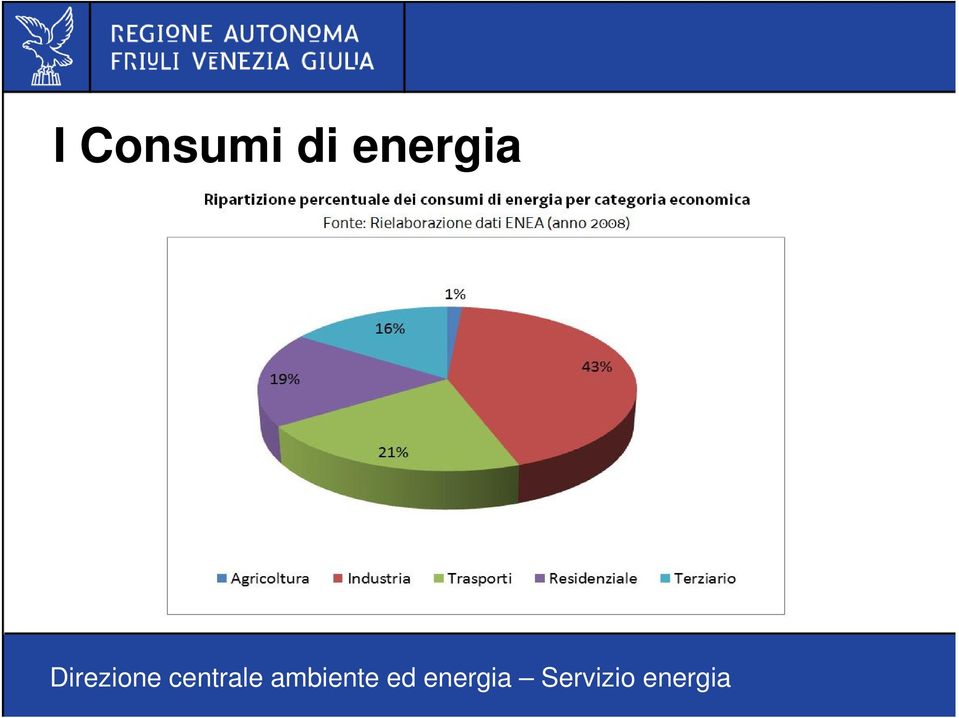 energia