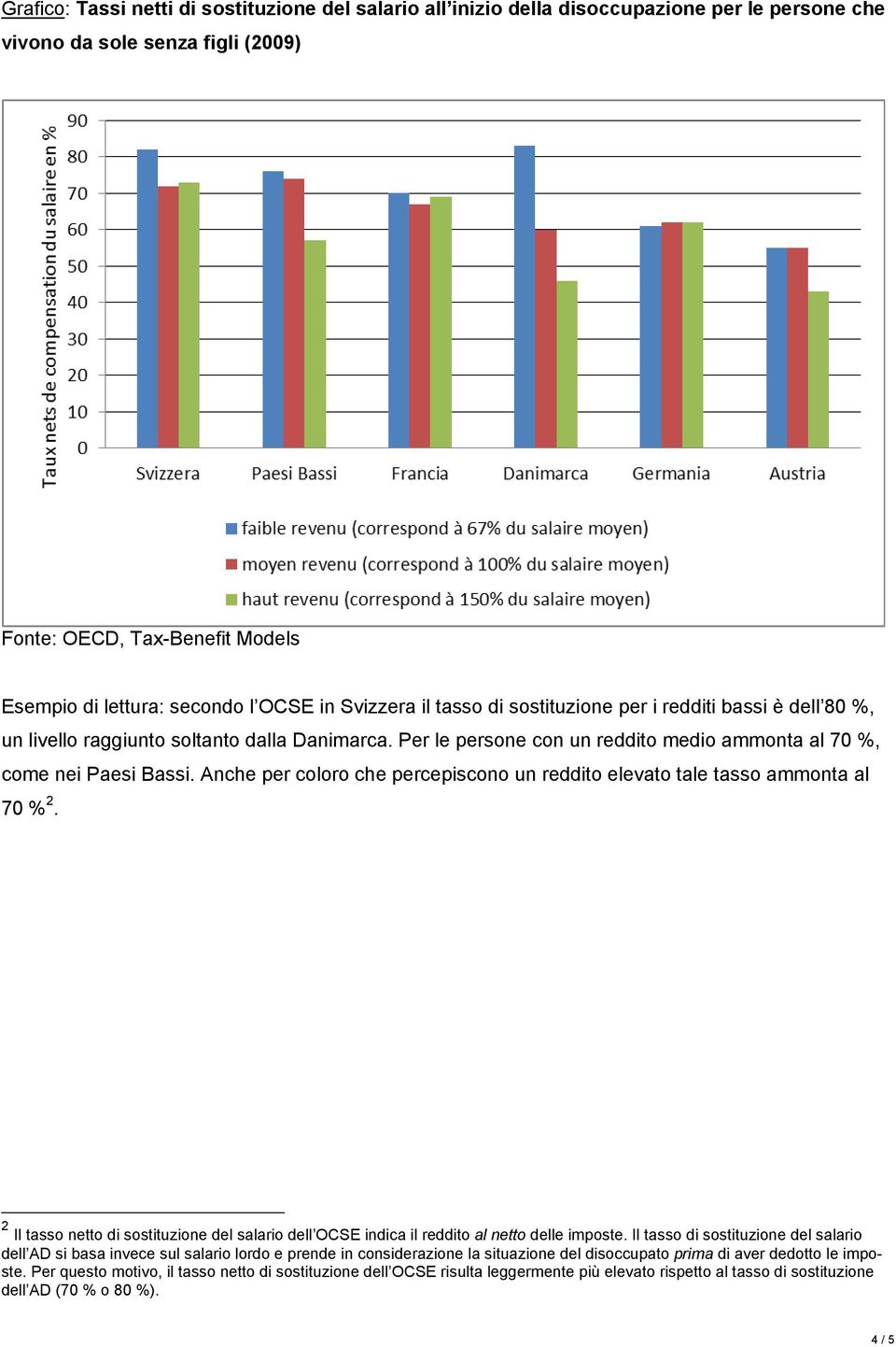 Anche per coloro che percepiscono un reddito elevato tale tasso ammonta al 70 % 2. 2 Il tasso netto di sostituzione del salario dell OCSE indica il reddito al netto delle imposte.