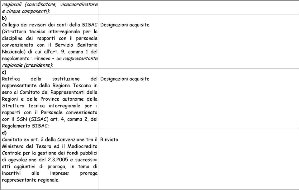 9, comma 1 del regolamento : rinnovo un rappresentante regionale (presidente); c) Ratifica della sostituzione del Designazioni acquisite rappresentante della Regione Toscana in seno al Comitato dei