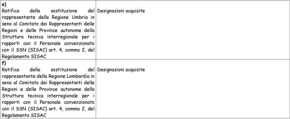 4, comma 2, del Regolamento SISAC f) Ratifica della sostituzione del rappresentante della Regione Lombardia in seno al Comitato dei Rappresentanti delle