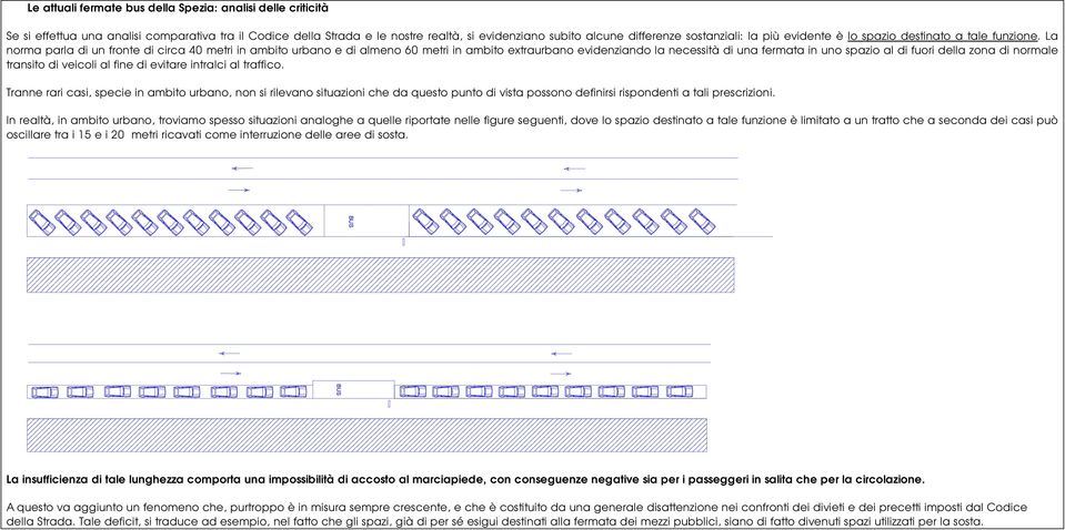 La norma parla di un fronte di circa 40 metri in ambito urbano e di almeno 60 metri in ambito extraurbano evidenziando la necessità di una fermata in uno spazio al di fuori della zona di normale