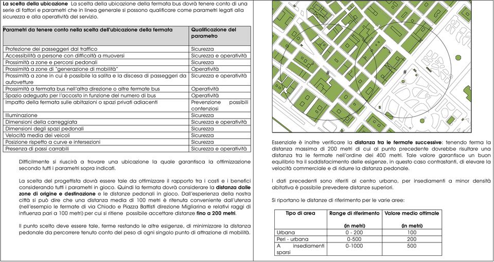 Parametri da tenere conto nella scelta dell ubicazione della fermata Qualificazione del parametro Protezione dei passeggeri dal traffico Sicurezza Accessibilità a persone con difficoltà a muoversi