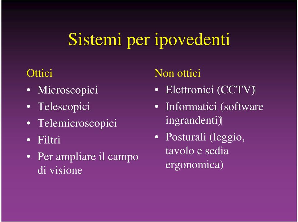 visione Non ottici Elettronici (CCTV) Informatici