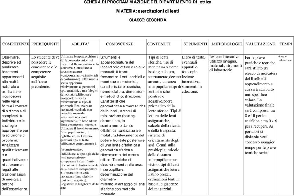 Individuare le strategie appropriate per la soluzione di problemi. Analizzare qualitativament e e quantitativame nte fenomeni legati alle trasformazioni di energia a partire dall esperienza.