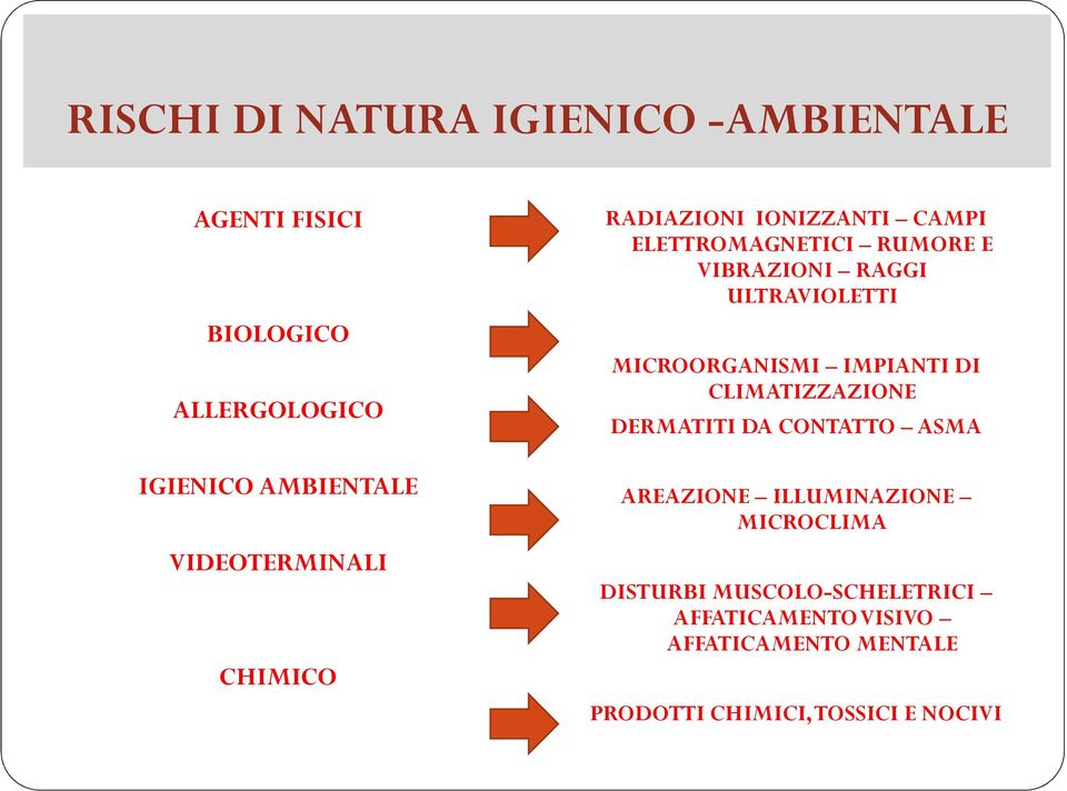 ULTRAVIOLETTI MICROORGANISMI IMPIANTI DI CLIMATIZZAZIONE DERMATITI DA CONTATTO ASMA AREAZIONE