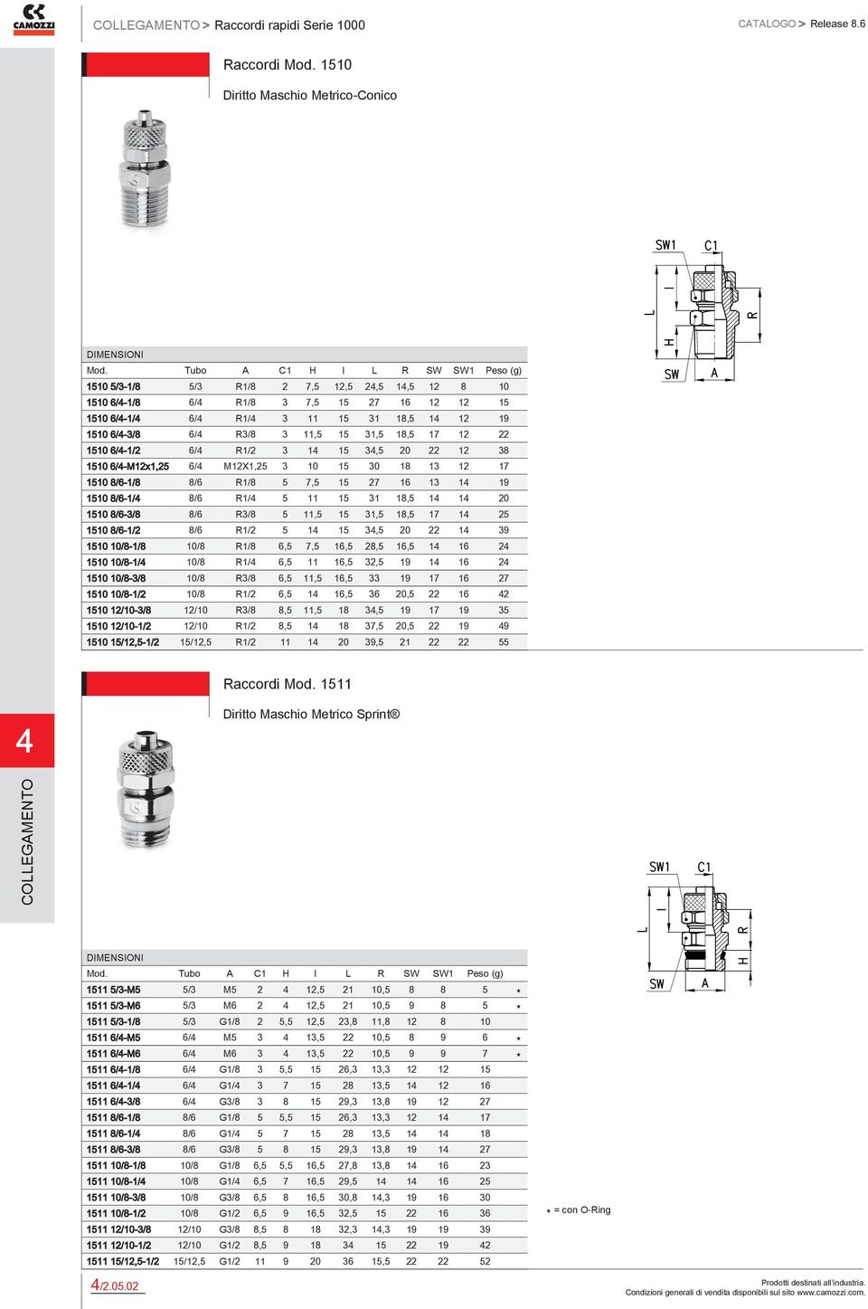 31,5 18,5 17 12 22 1510 6/-1/2 6/ R1/2 3 1 15 3,5 20 22 12 38 1510 6/-M12x1,25 6/ M12X1,25 3 10 15 30 18 13 12 17 1510 8/6-1/8 8/6 R1/8 5 7,5 15 27 16 13 1 19 1510 8/6-1/ 8/6 R1/ 5 11 15 31 18,5 1 1