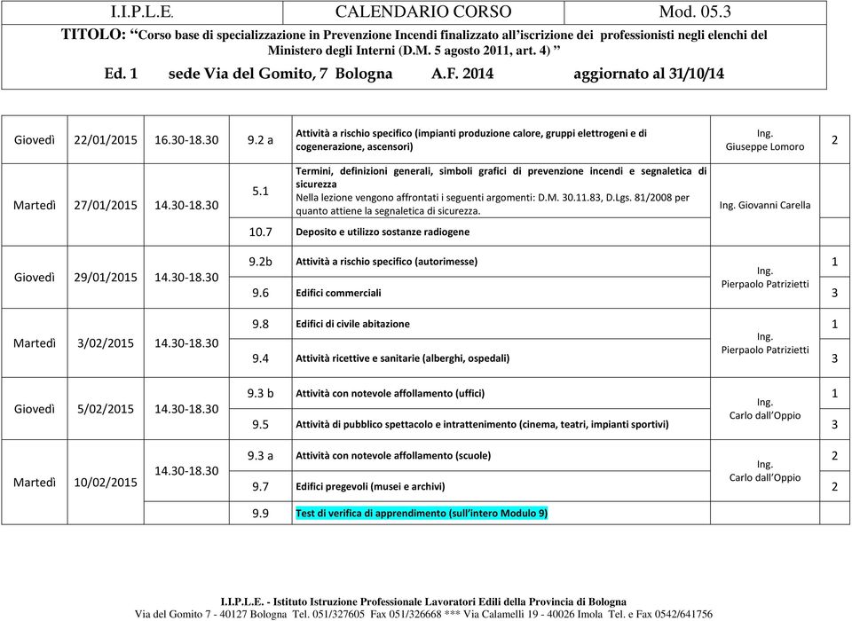 Termini, definizioni generali, simboli grafici di prevenzione incendi e segnaletica di sicurezza Nella lezione vengono affrontati i seguenti argomenti: D.M. 30..83, D.Lgs.