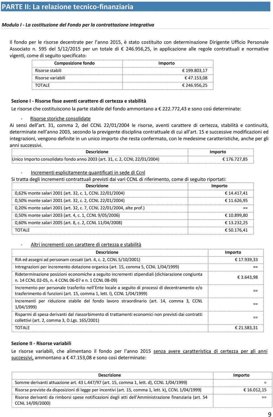 956,25, in applicazione alle regole contrattuali e normative vigenti, come di seguito specificato: Composizione fondo Risorse stabili 199.803,17 Risorse variabili 47.153,08 TOTALE 246.