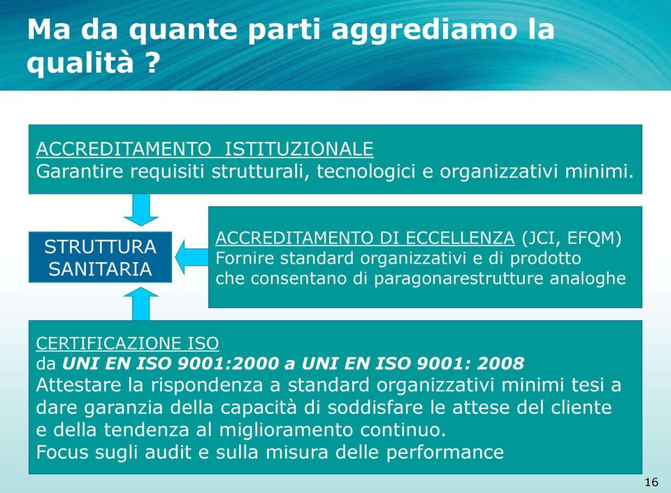 analoghe CERTIFICAZIONE ISO da UNI EN ISO 9001:2000 a UNI EN ISO 9001: 2008 Attestare la rispondenza a standard organizzativi minimi tesi a dare