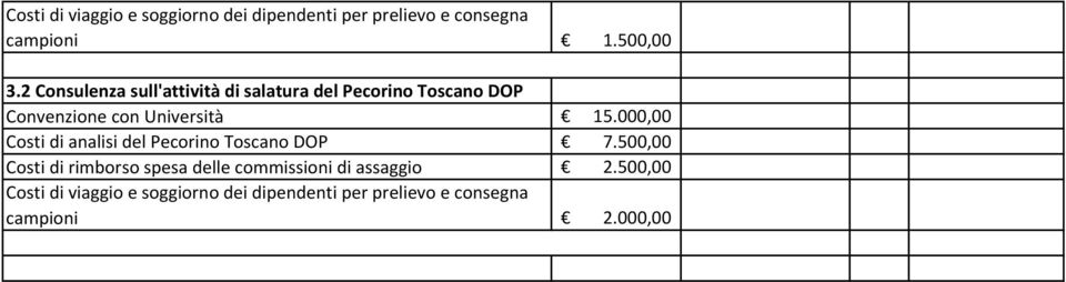 000,00 Costi di analisi del Pecorino Toscano DOP 7.