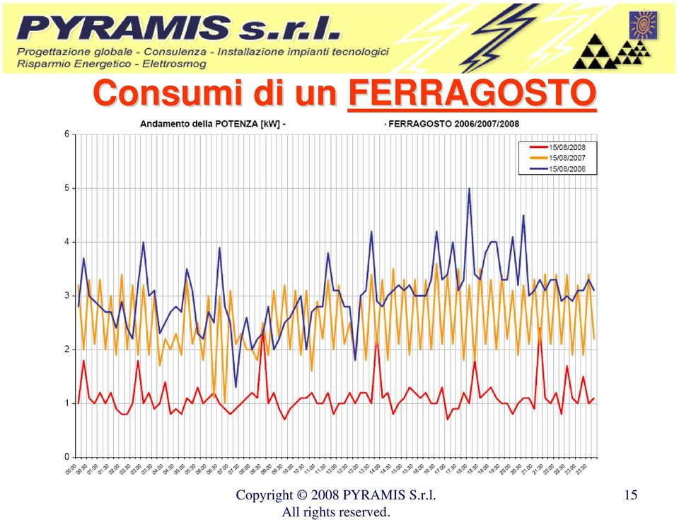 e Soluzioni