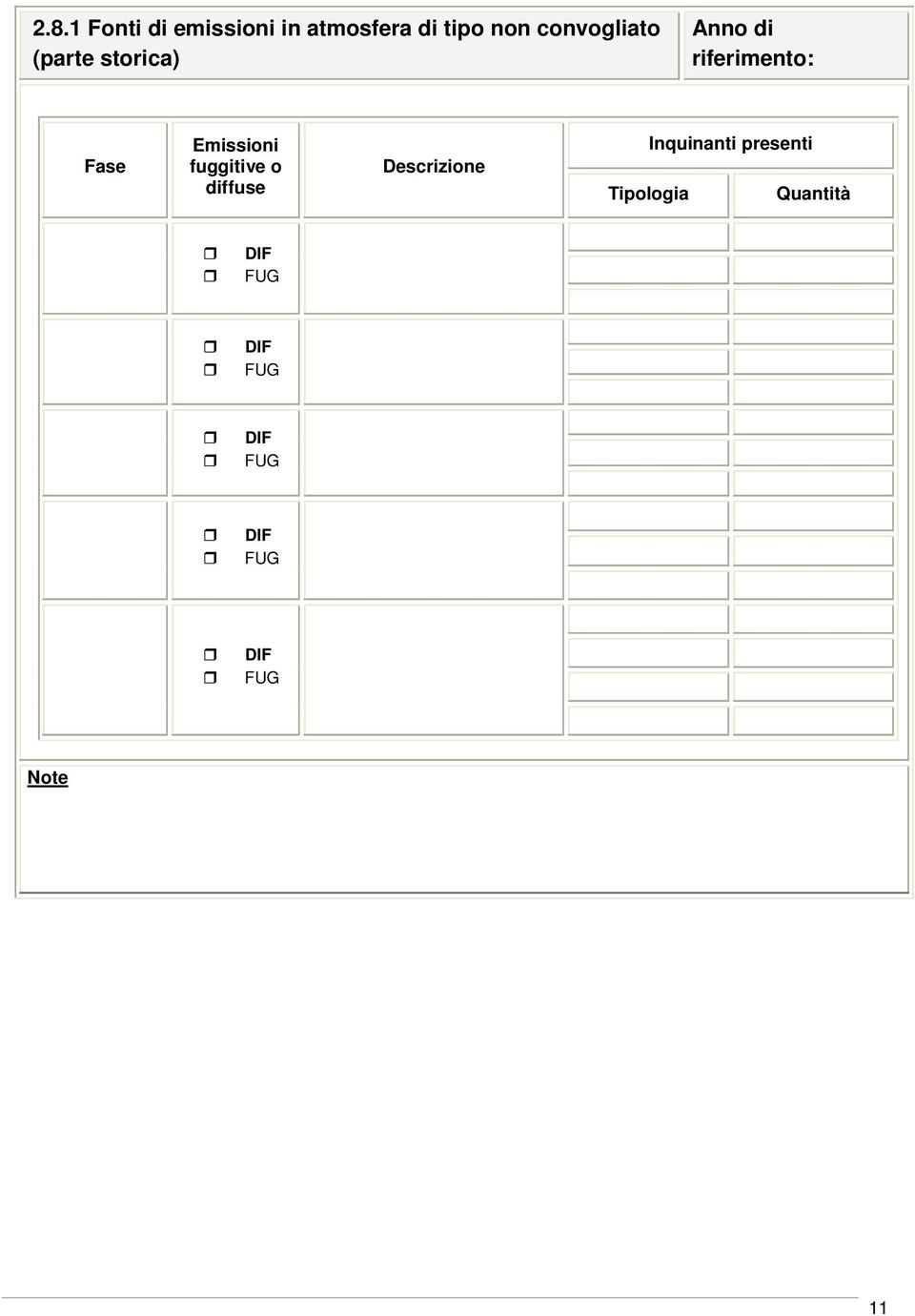Emissioni fuggitive o diffuse Descrizione Tipologia