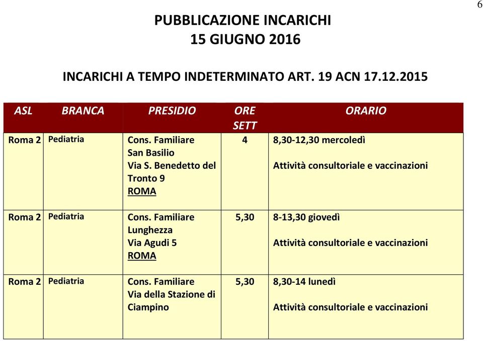 Pediatria Roma 2 Pediatria Cons. Familiare Lunghezza Via Agudi 5 Cons.