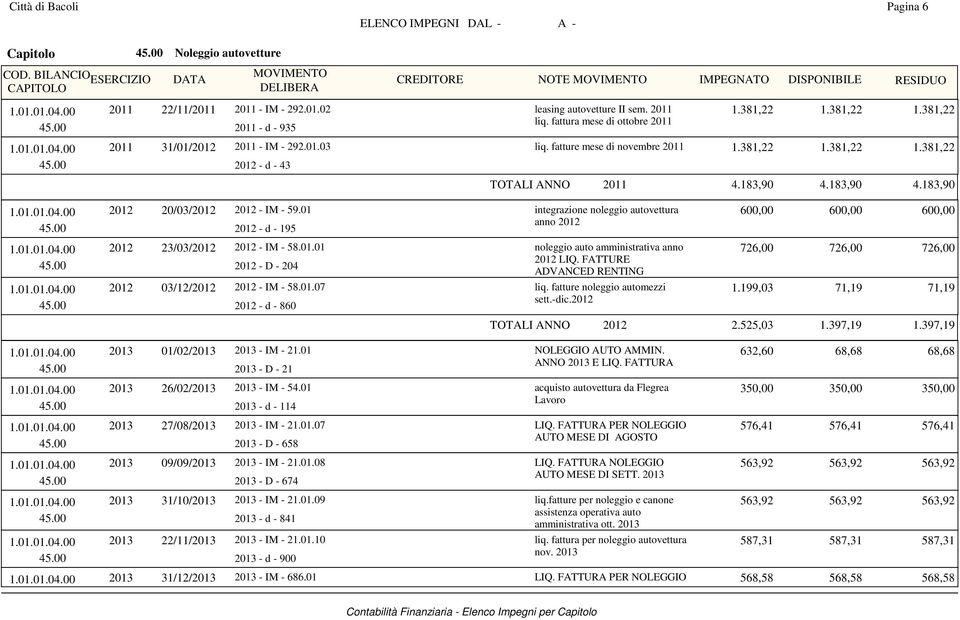 183,90 4.183,90 2012 20/03/2012 2012 - IM - 59.01 integrazione noleggio autovettura 600,00 600,00 2012 - d - 195 anno 2012 2012 23/03/2012 2012 - IM - 58.01.01 2012 - D - 204 noleggio auto amministrativa anno 2012 LIQ.