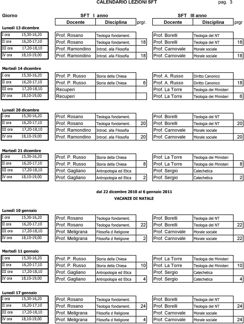 A. Russo Diritto Canonico 18 III ora 17,20-18,10 Recuperi Prof. La Torre Teologia dei Ministeri IV ora 18,10-19,00 Recuperi Prof.