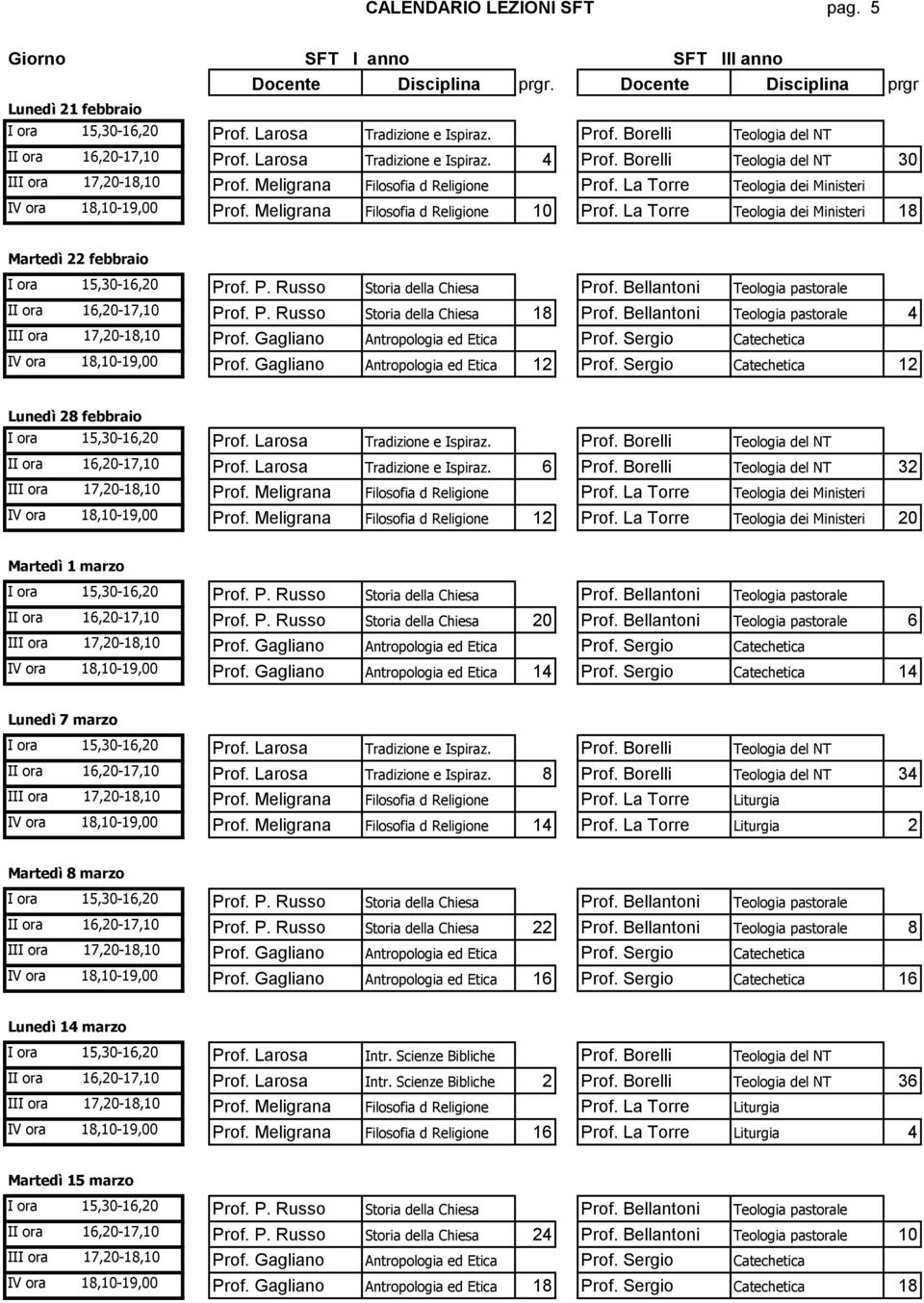 La Torre Teologia dei Ministeri 18 Martedì 22 febbraio II ora 16,20-17,10 Prof. P. Russo Storia della Chiesa 18 Prof. Bellantoni Teologia pastorale 4 IV ora 18,10-19,00 Prof.