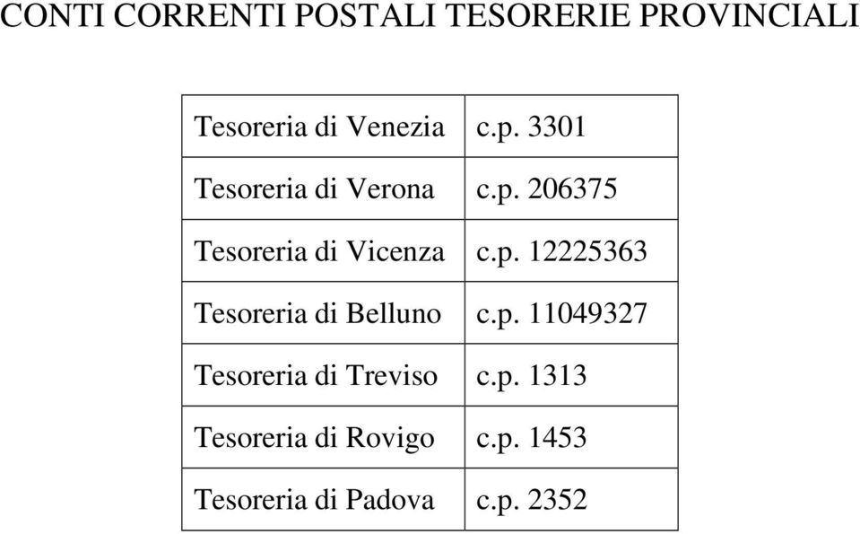 p. 11049327 Tesoreria di Treviso c.p. 1313 Tesoreria di Rovigo c.p. 1453 Tesoreria di Padova c.