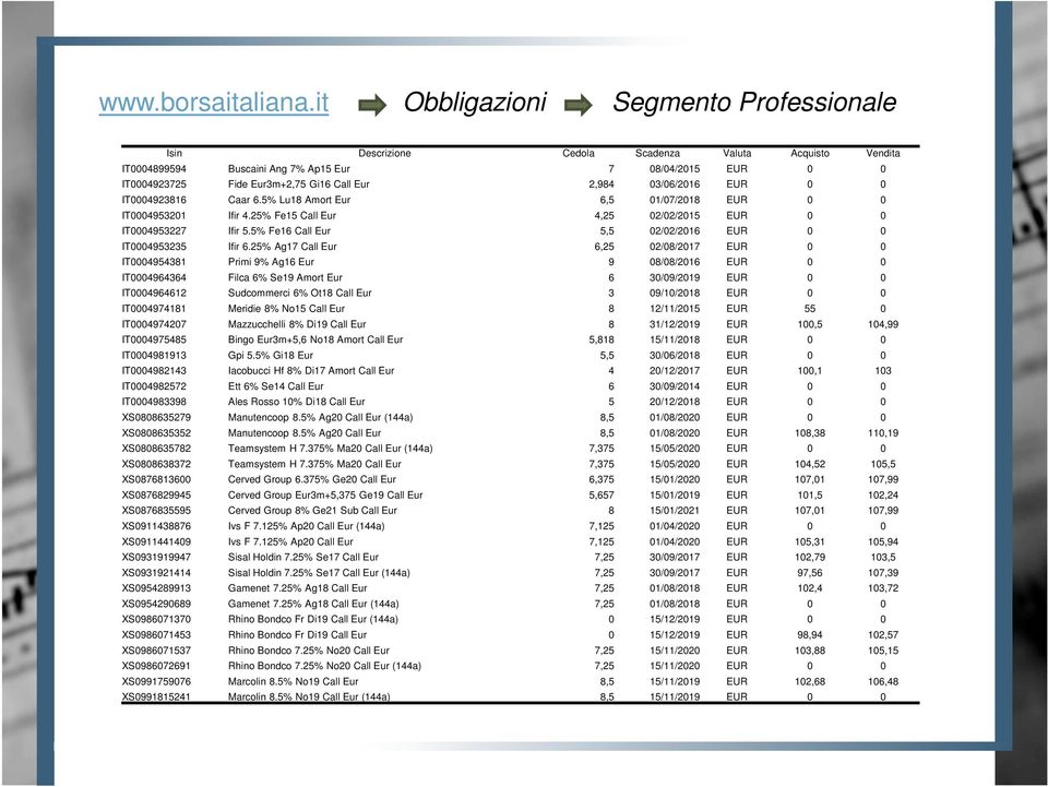 2,984 03/06/2016 EUR 0 0 IT0004923816 Caar 6.5% Lu18 Amort Eur 6,5 01/07/2018 EUR 0 0 IT0004953201 Ifir 4.25% Fe15 Call Eur 4,25 02/02/2015 EUR 0 0 IT0004953227 Ifir 5.