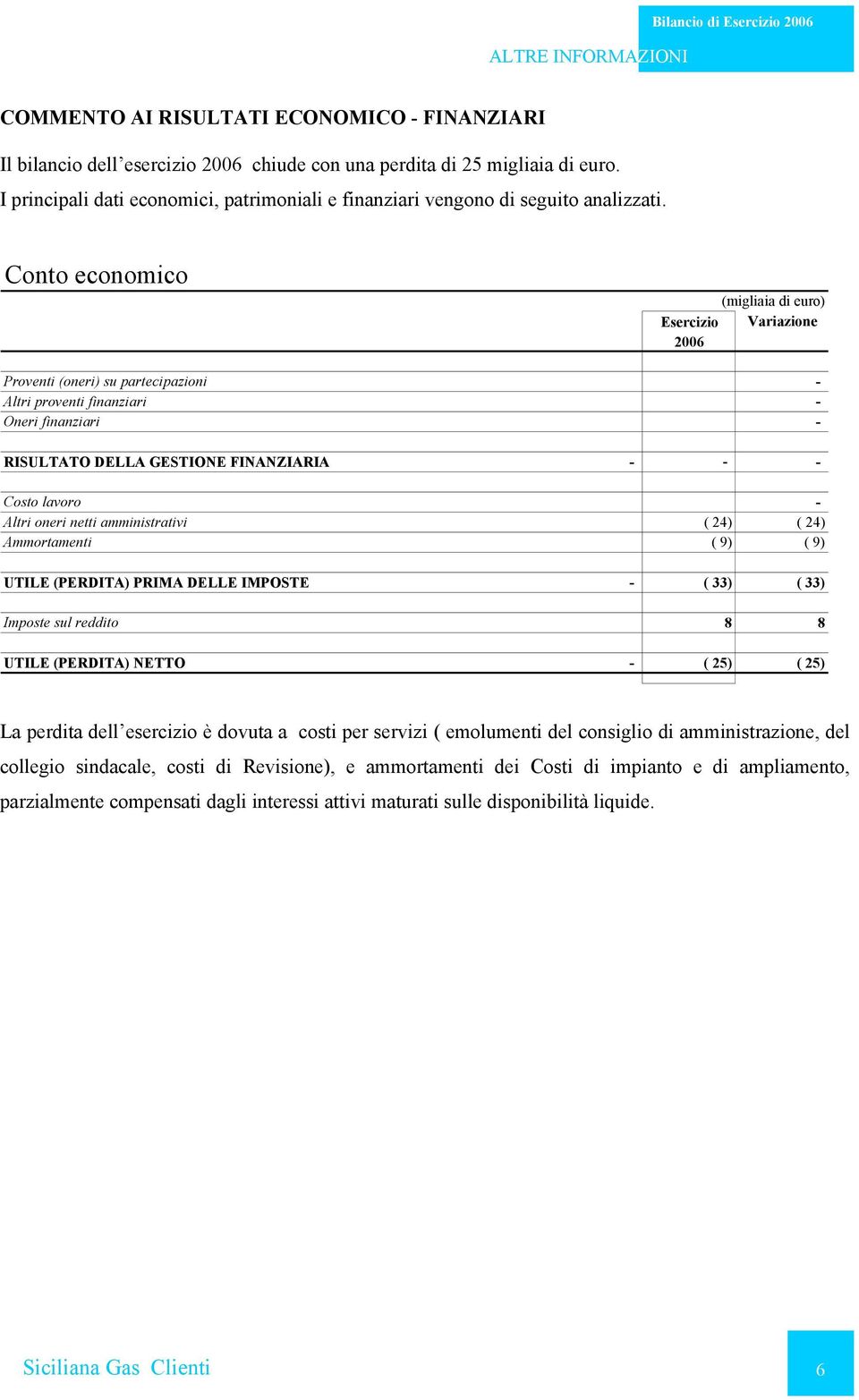 Conto economico Proventi (oneri) su partecipazioni Altri proventi finanziari Oneri finanziari (migliaia di euro) Esercizio Variazione 2006 - - - RISULTATO DELLA GESTIONE FINANZIARIA - - - Costo