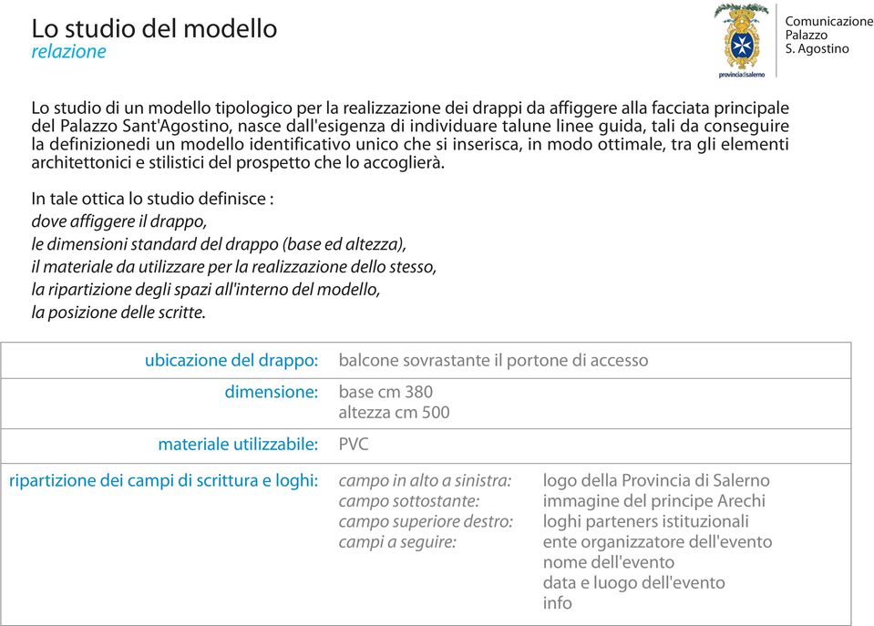 In tale ottica lo studio definisce : dove affiggere il drappo, le dimensioni standard del drappo (base ed altezza), il materiale da utilizzare per la realizzazione dello stesso, la ripartizione degli