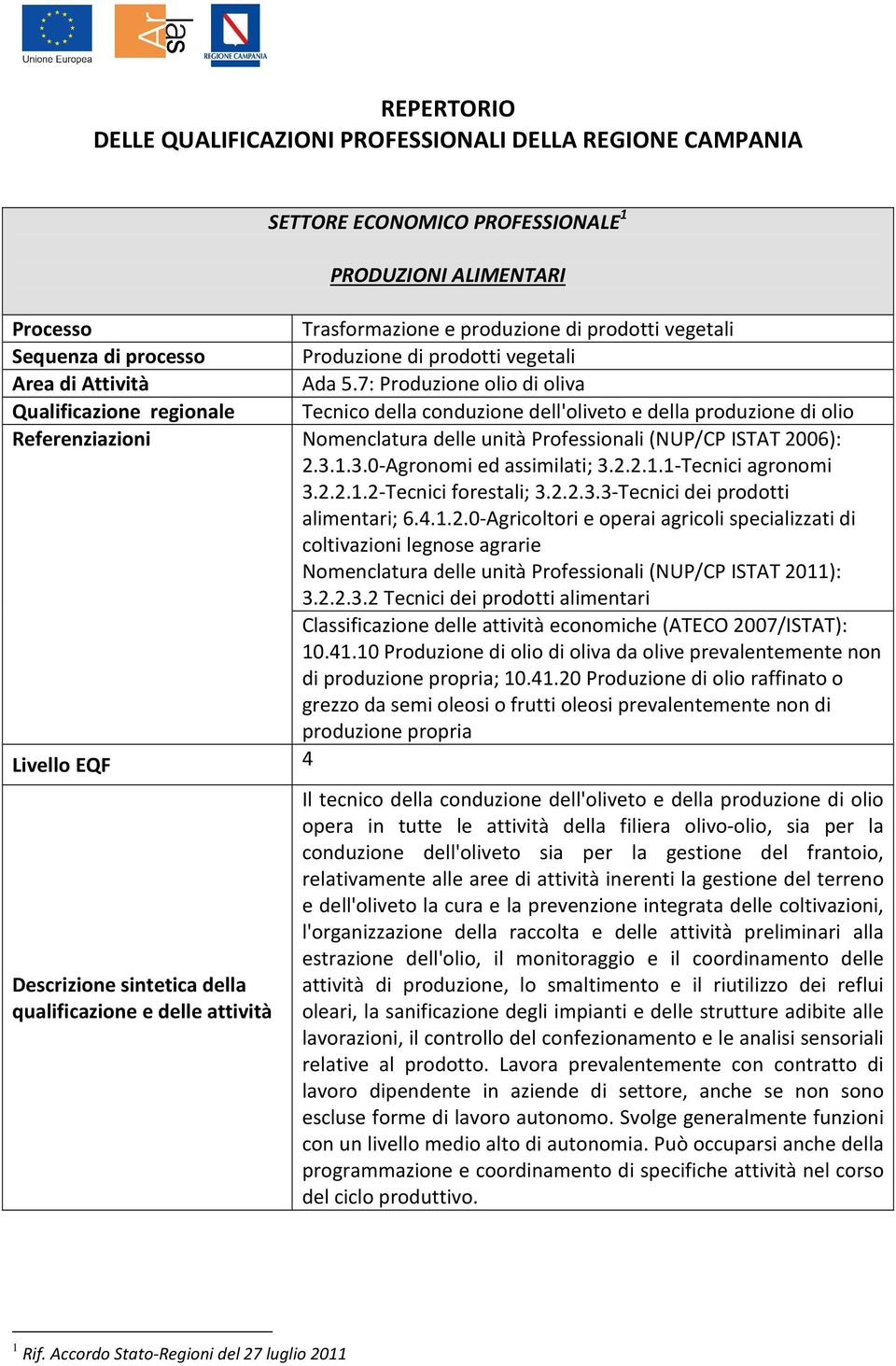 7: Produzione olio di oliva Qualificazione regionale Tecnico della conduzione dell'oliveto e della produzione di olio Referenziazioni Nomenclatura delle unità Professionali (NUP/CP ISTAT 2006): 2.3.1.