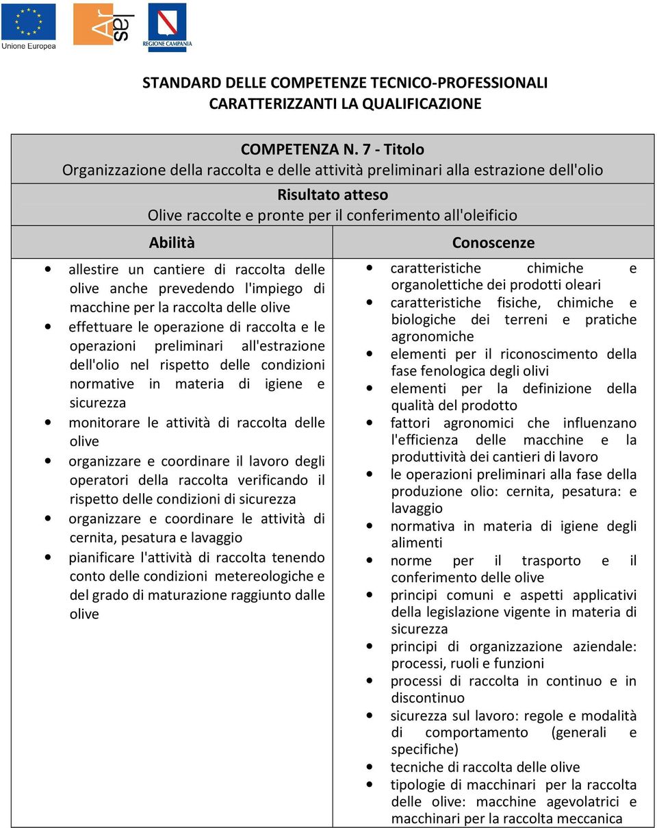 anche prevedendo l'impiego di macchine per la raccolta delle olive effettuare le operazione di raccolta e le operazioni preliminari all'estrazione dell'olio nel rispetto delle condizioni normative in