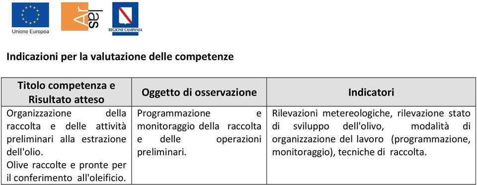 Programmazione e monitoraggio della raccolta e delle operazioni preliminari.