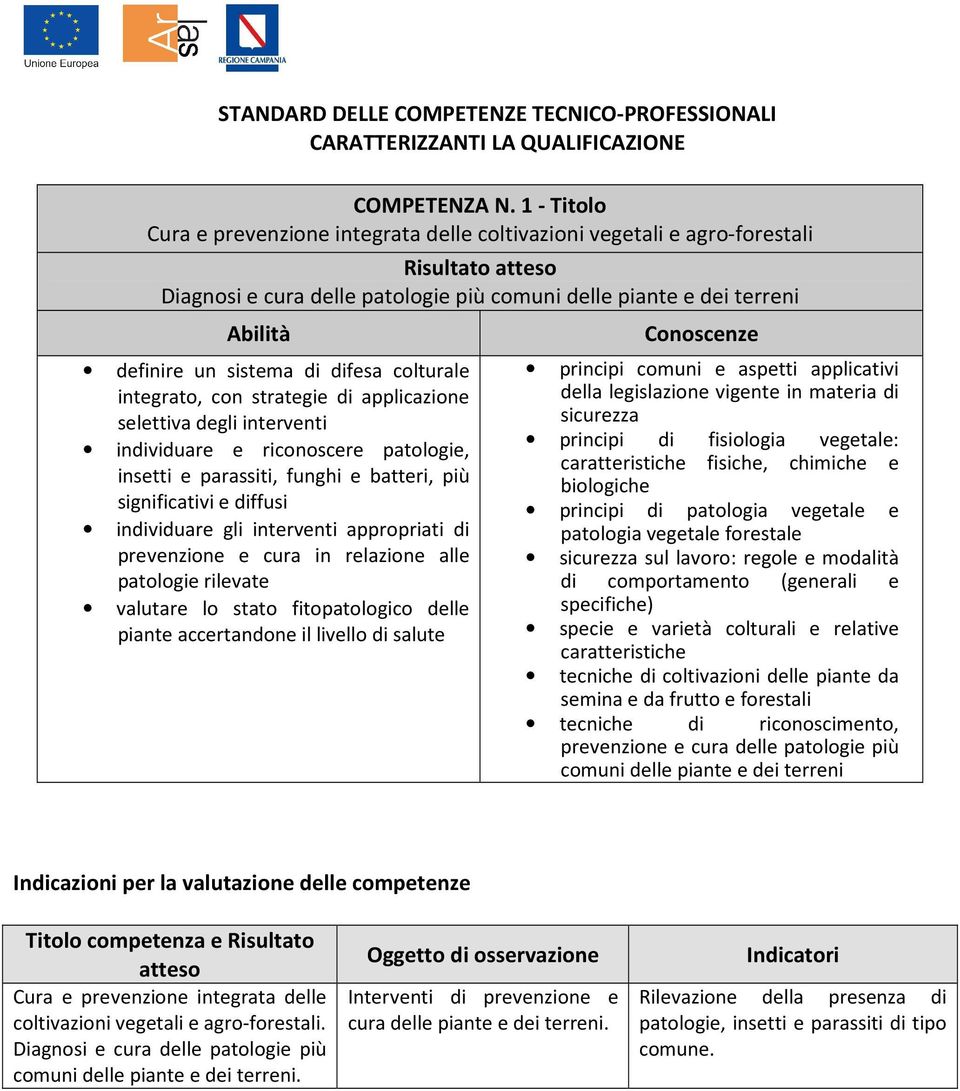 integrato, con strategie di applicazione selettiva degli interventi individuare e riconoscere patologie, insetti e parassiti, funghi e batteri, più significativi e diffusi individuare gli interventi