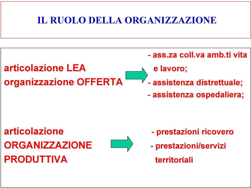 ti vita e lavoro; - assistenza distrettuale; - assistenza