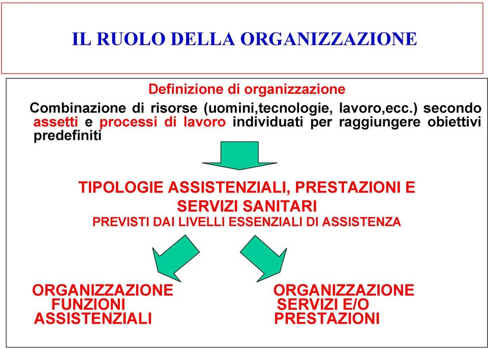 predefiniti TIPOLOGIE ASSISTENZIALI, PRESTAZIONI E SERVIZI SANITARI PREVISTI DAI