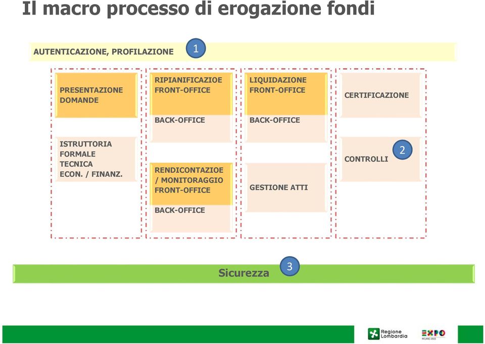 CERTIFICAZIONE BACK-OFFICE BACK-OFFICE ISTRUTTORIA FORMALE TECNICA ECON.