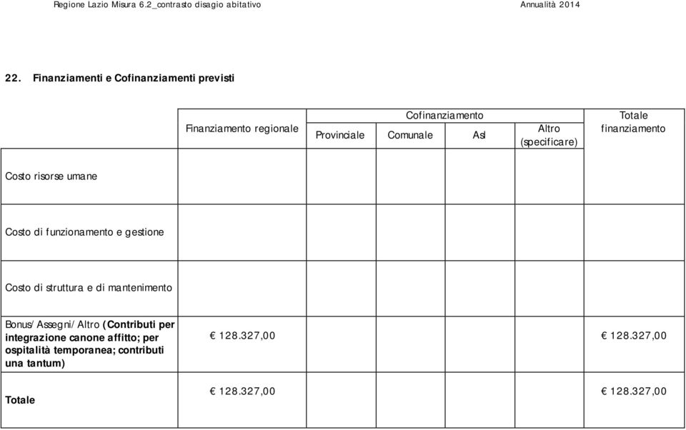gestione Costo di struttura e di mantenimento Bonus/Assegni/Altro (Contributi per integrazione canone