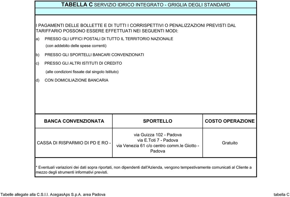 condizioni fissate dal singolo Istituto) d) CON DOMICILIAZIONE BANCARIA BANCA CONVENZIONATA SPORTELLO COSTO OPERAZIONE CASSA DI RISPARMIO DI PD E RO - via Guizza 102 - Padova via E.