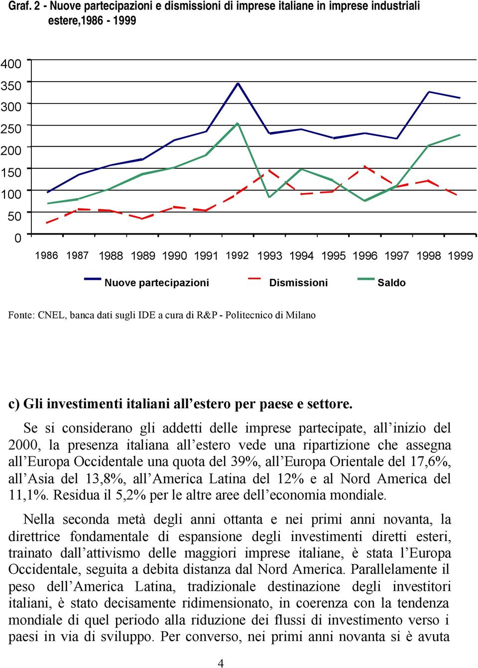 Se si considerano gli addetti delle imprese partecipate, all inizio del 2000, la presenza italiana all estero vede una ripartizione che assegna all Europa Occidentale una quota del 39%, all Europa