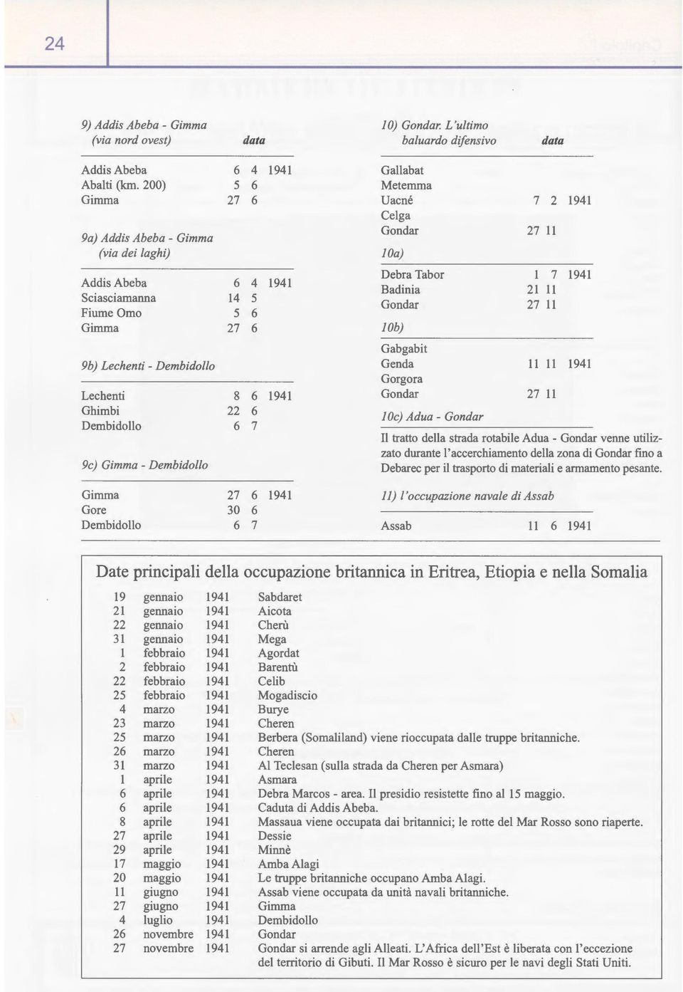 Fiume Orno 5 6 Gimma 27 6 lob) Gabgabit 9b) Lechenti- Dembidollo Genda 11 11 1941 Gorgora Lechenti 8 6 1941 Gondar 27 11 Ghimbi 22 6 l Oc) Adua - Gondar Dembidollo 6 7 Il tratto della strada rotabile