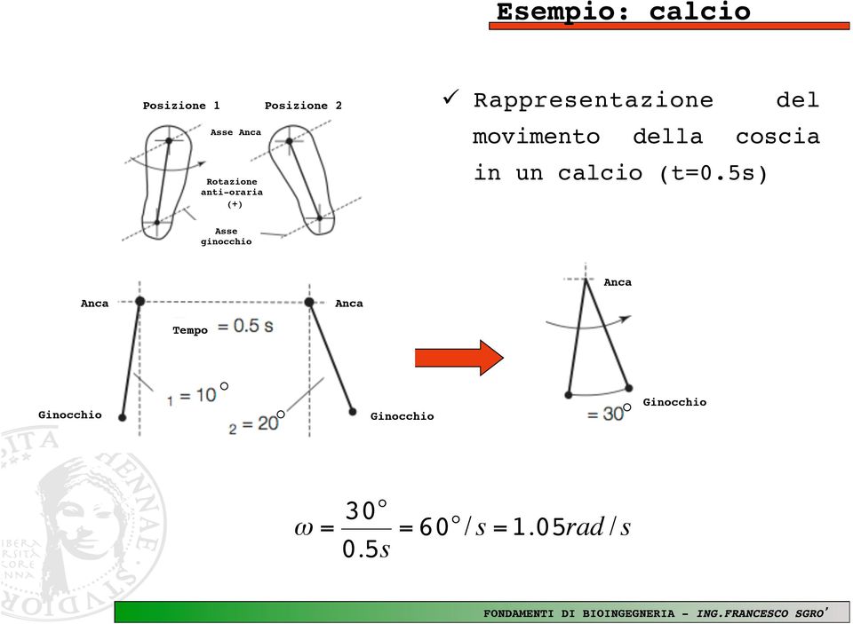 ü Rappresentazione del movimento della coscia in un calcio (t=0.