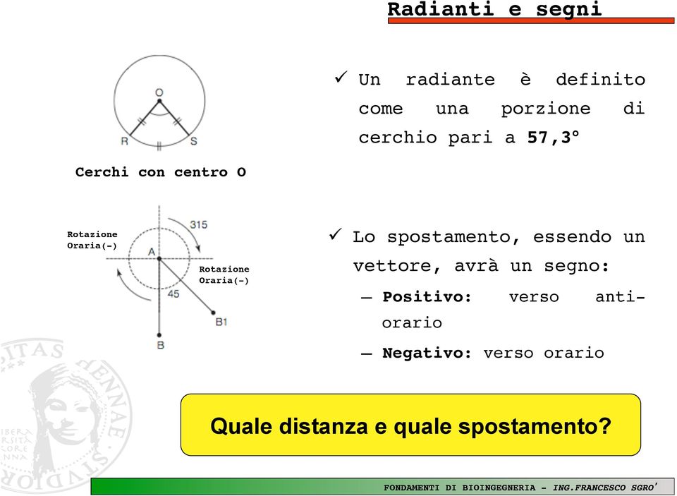 Cerchi con centro O! Rotazione! Oraria(-)!