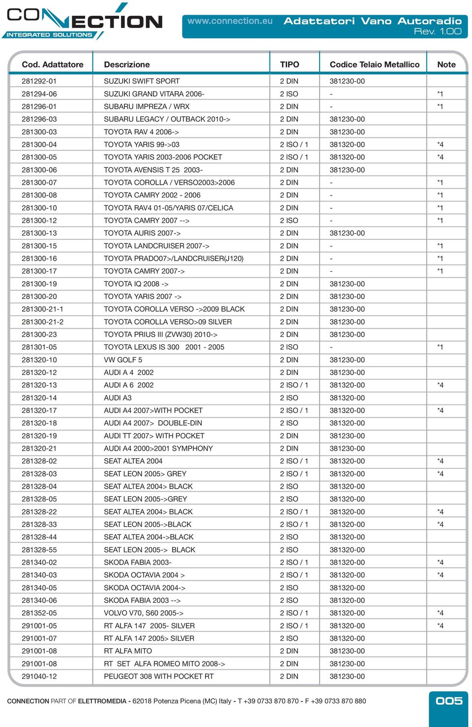 *1 281300-08 TOYOTA CAMRY 2002-2006 2 DIN - *1 281300-10 TOYOTA RAV4 01-05/YARIS 07/CELICA 2 DIN - *1 281300-12 TOYOTA CAMRY 2007 --> - *1 281300-13 TOYOTA AURIS 2007-> 281300-15 TOYOTA LANDCRUISER