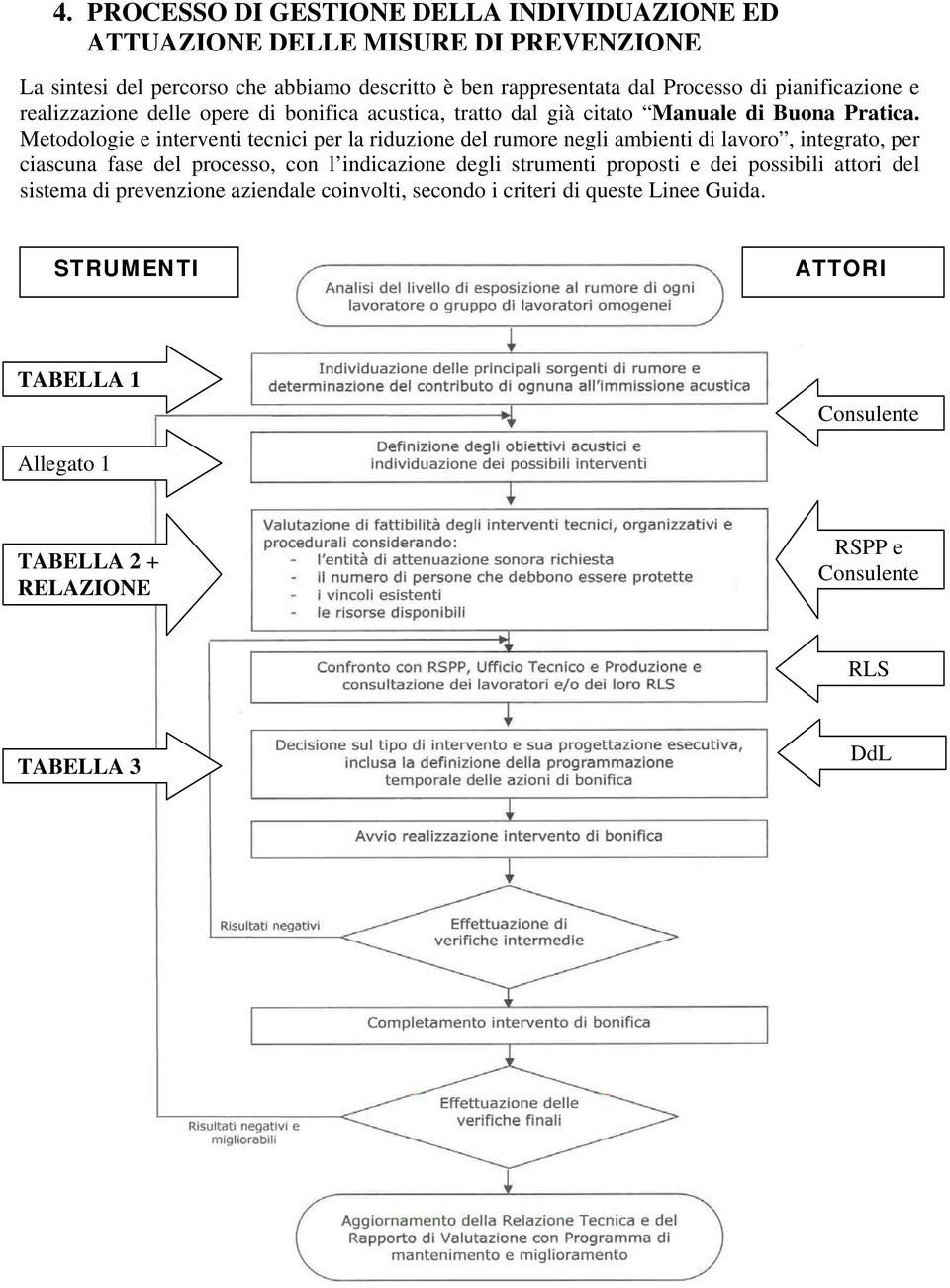 Metodologie e interventi tecnici per la riduzione del rumore negli ambienti di lavoro, integrato, per ciascuna fase del processo, con l indicazione degli strumenti