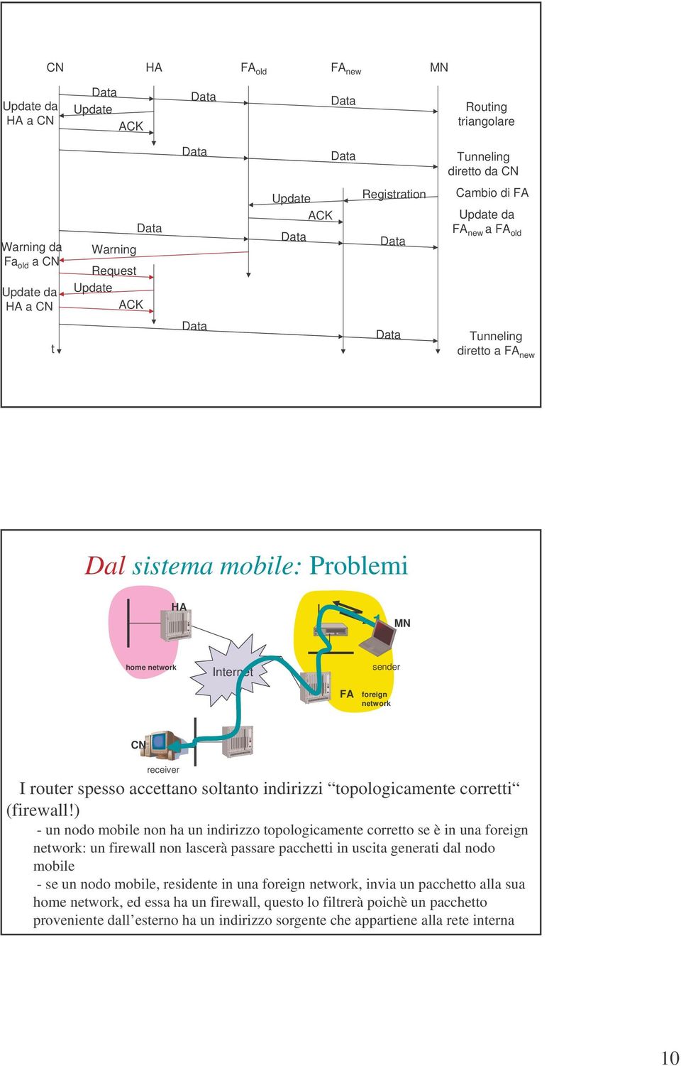 receiver I router spesso accettano soltanto indirizzi topologicamente corretti (firewall!