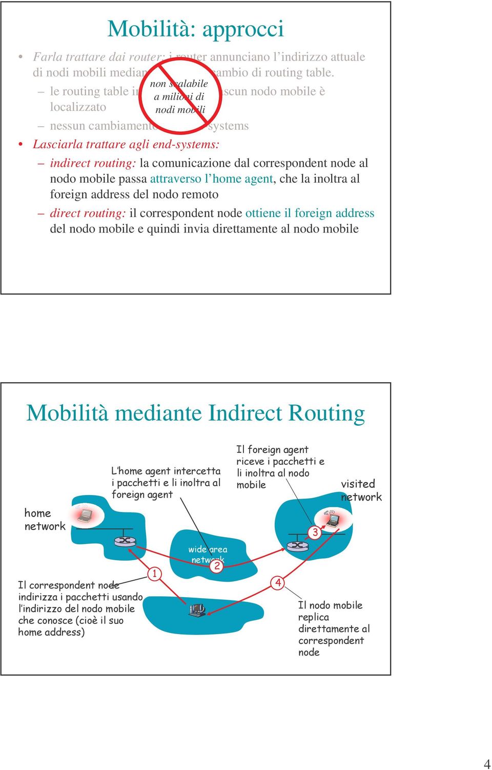 end-systems: indirect routing: la comunicazione dal correspondent node al nodo mobile passa attraverso l home agent che la inoltra al foreign address del nodo remoto